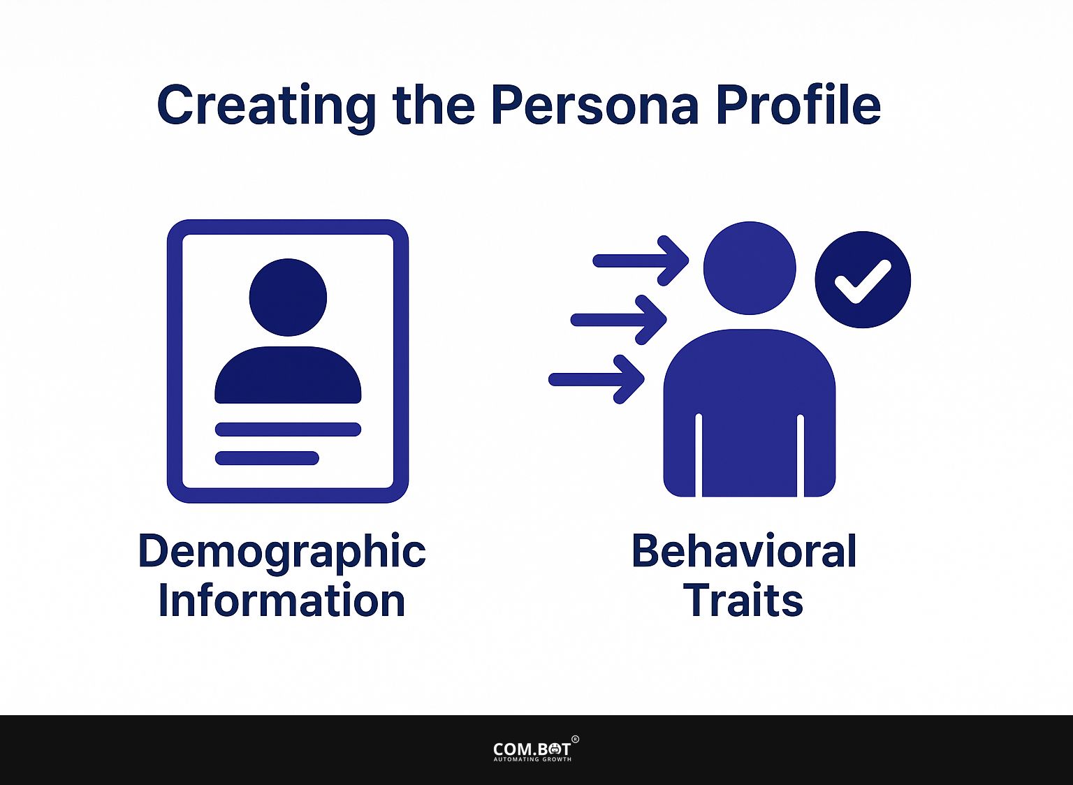 Creating the Persona Profile