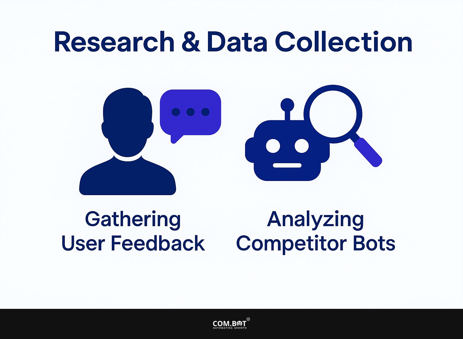 Research and Data Collection