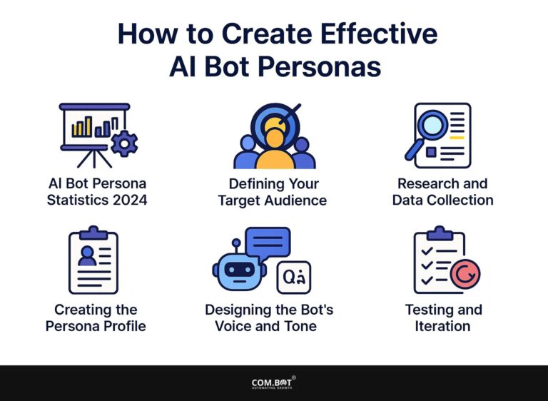 How to Create Effective AI Bot Personas