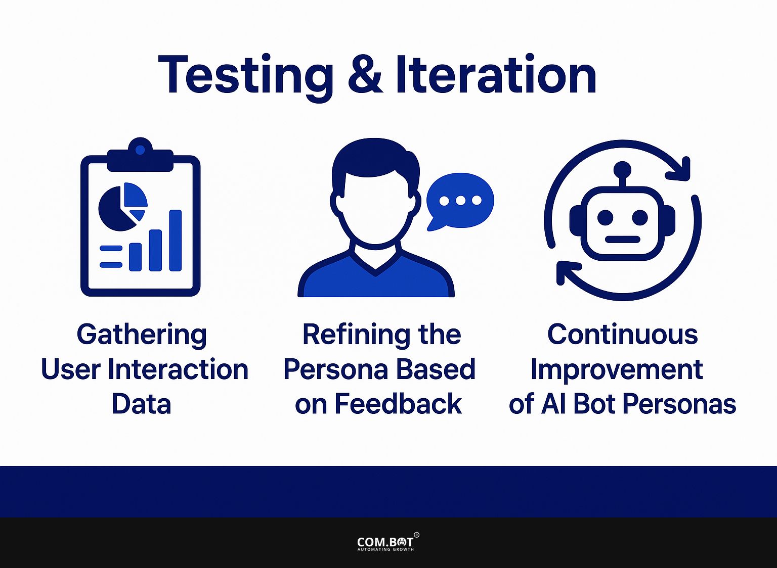 Testing and Iteration