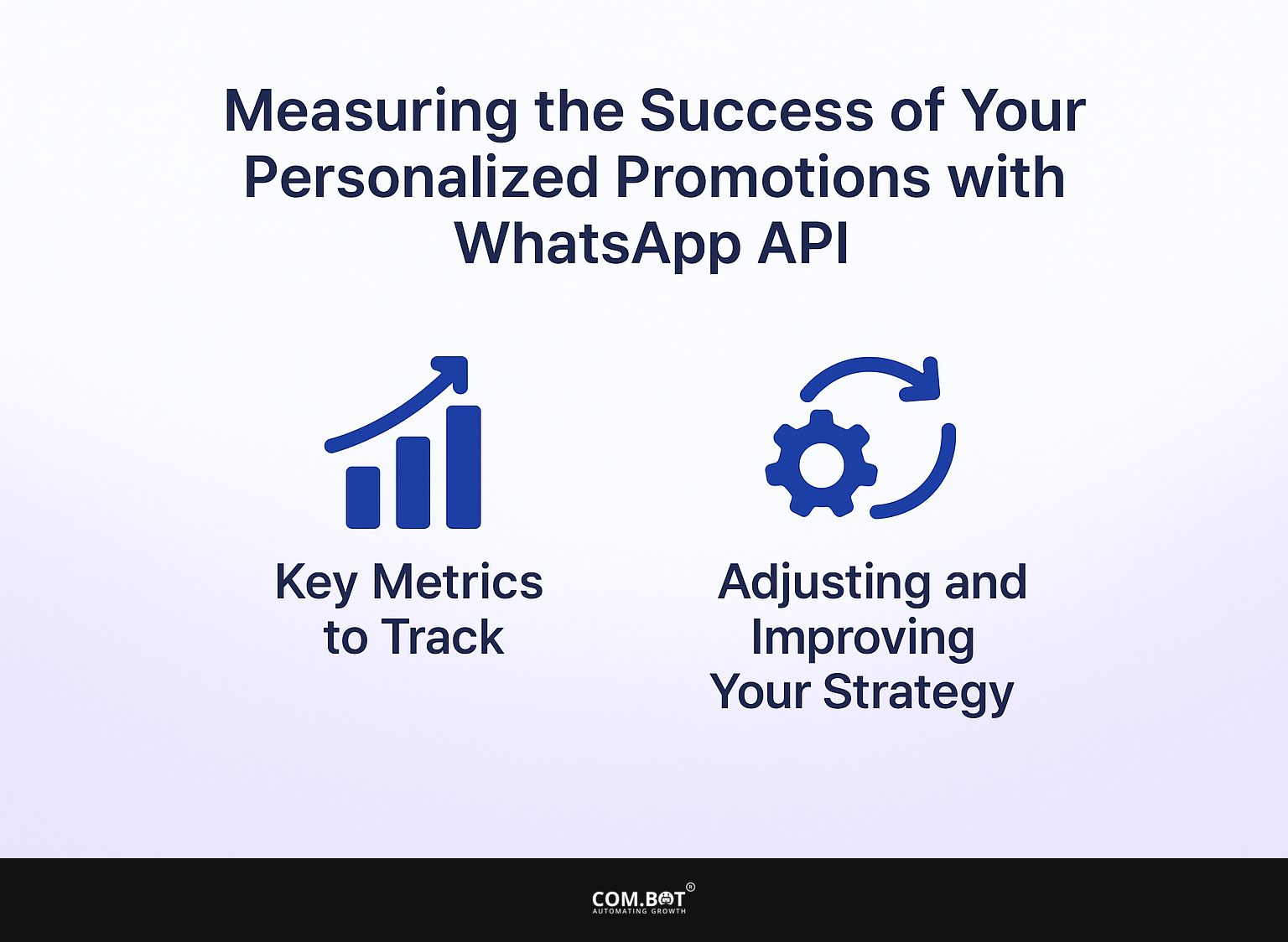 Measuring the Success of Your Personalized Promotions with WhatsApp API