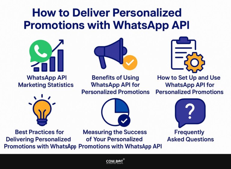 How to Deliver Personalized Promotions with WhatsApp API