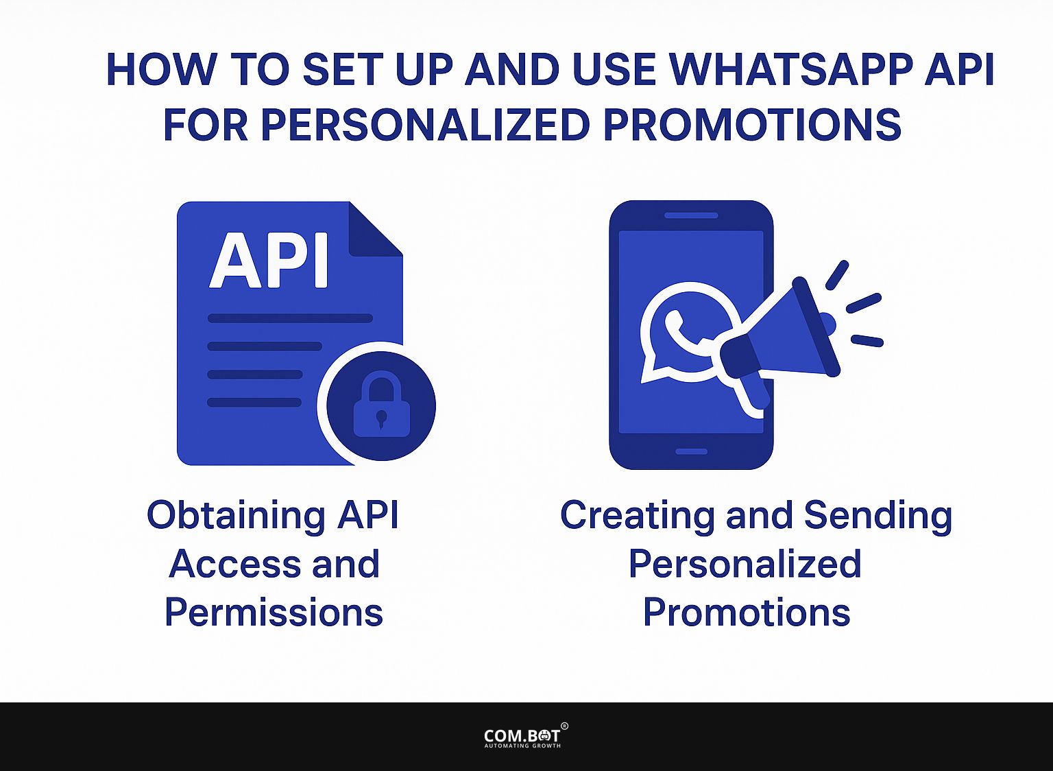 How to Set Up and Use WhatsApp API for Personalized Promotions