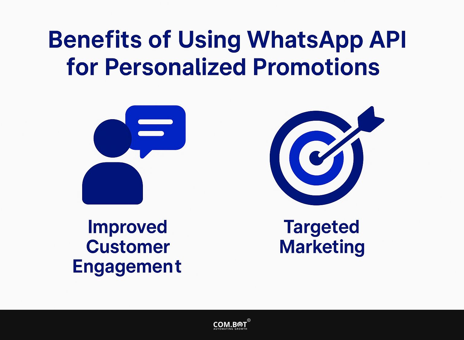 Benefits of Using WhatsApp API for Personalized Promotions