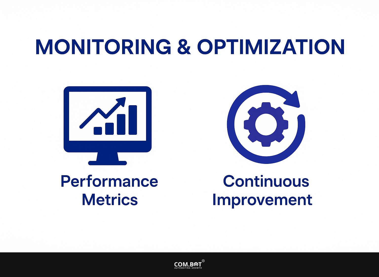 Monitoring and Optimization