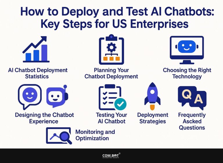 How to Deploy and Test AI Chatbots: Key Steps for US Enterprises