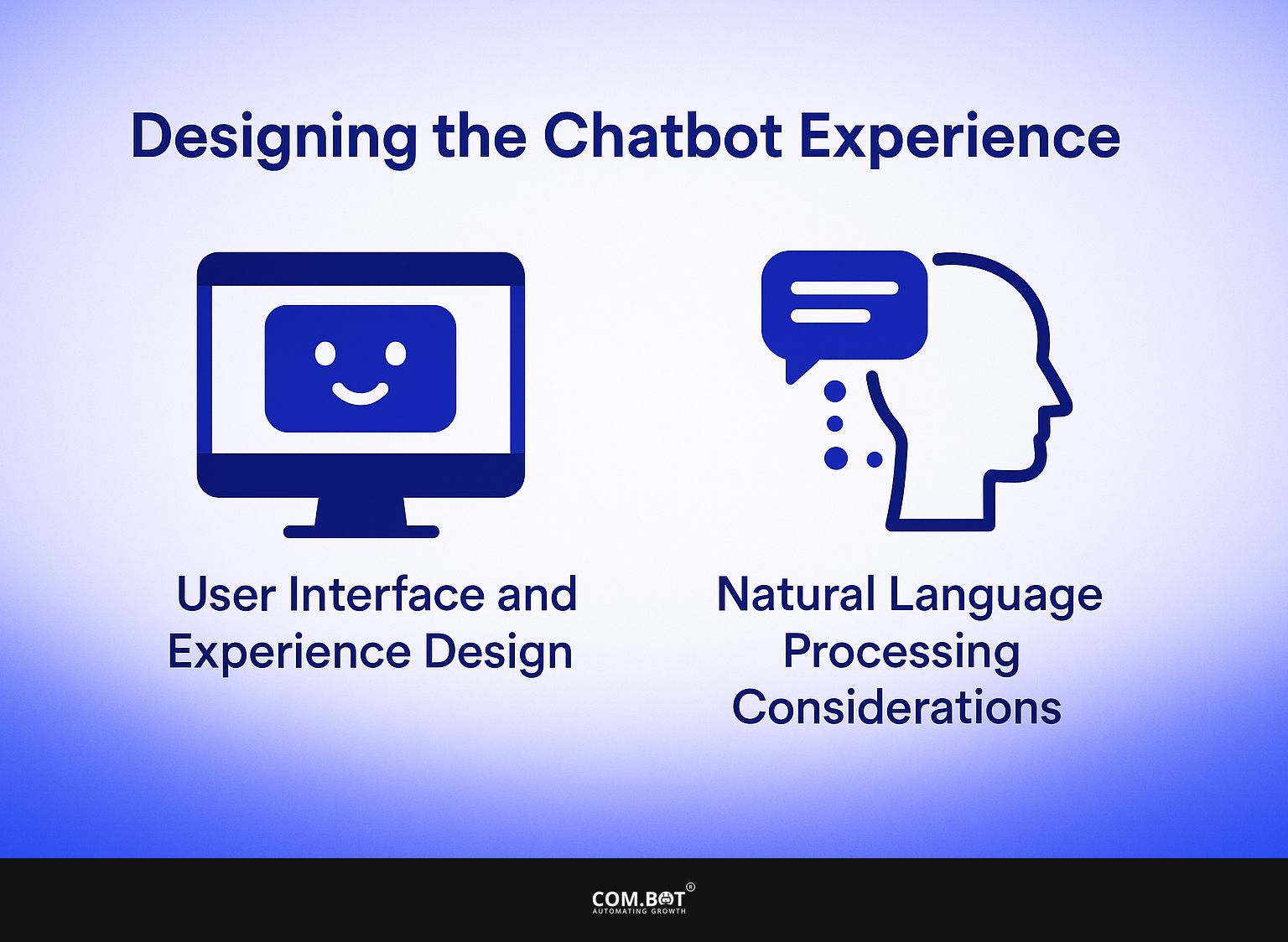Designing the Chatbot Experience