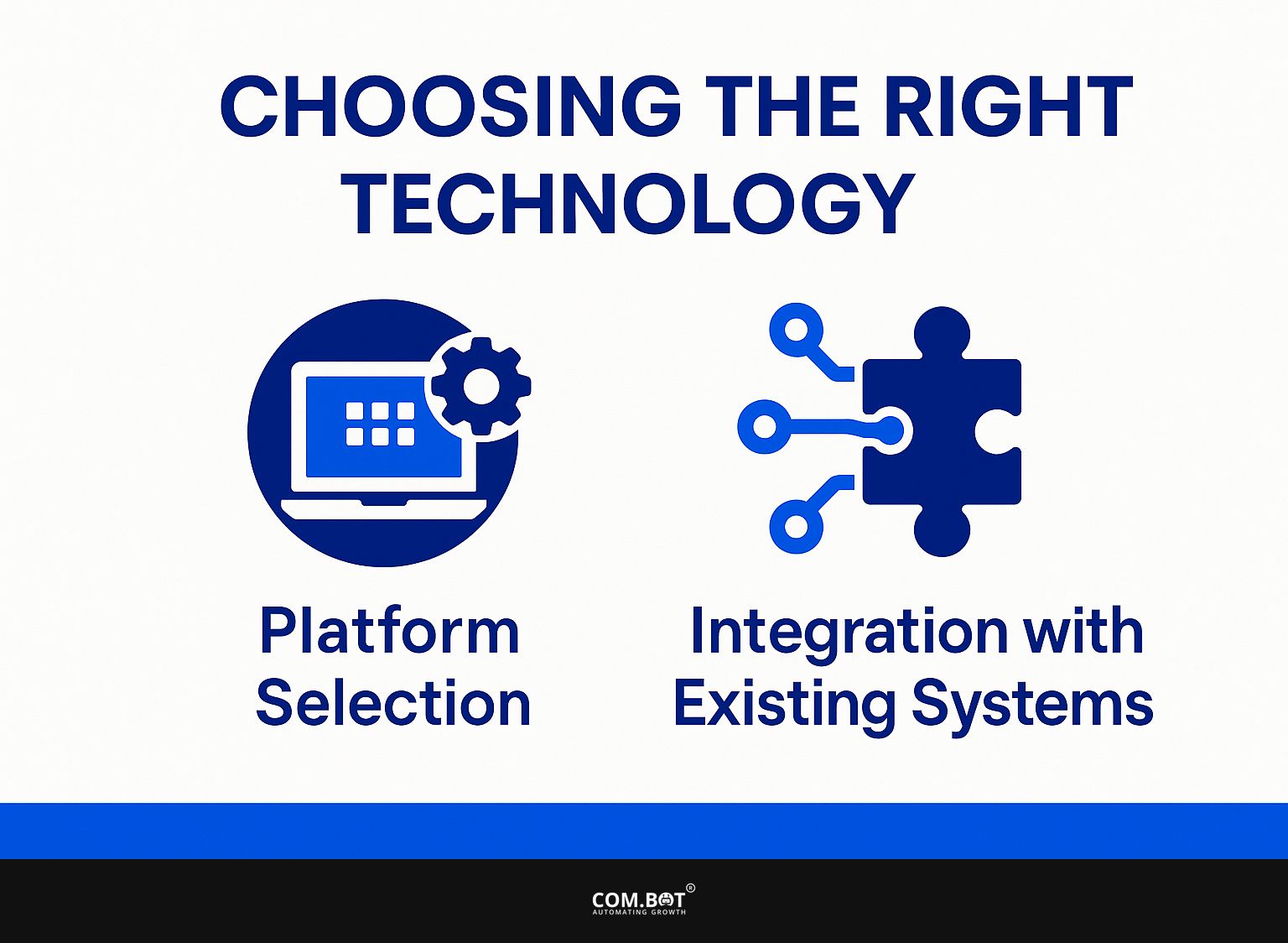 Choosing the Right Technology