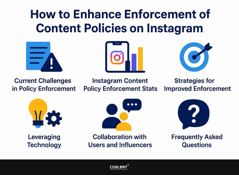 How to Enhance Enforcement of Content Policies on Instagram