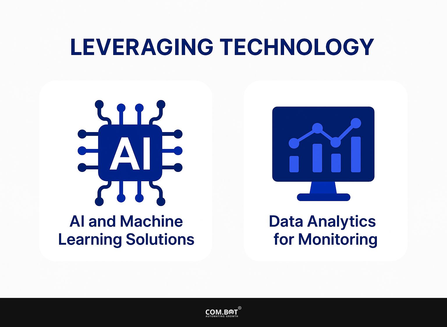Leveraging Technology