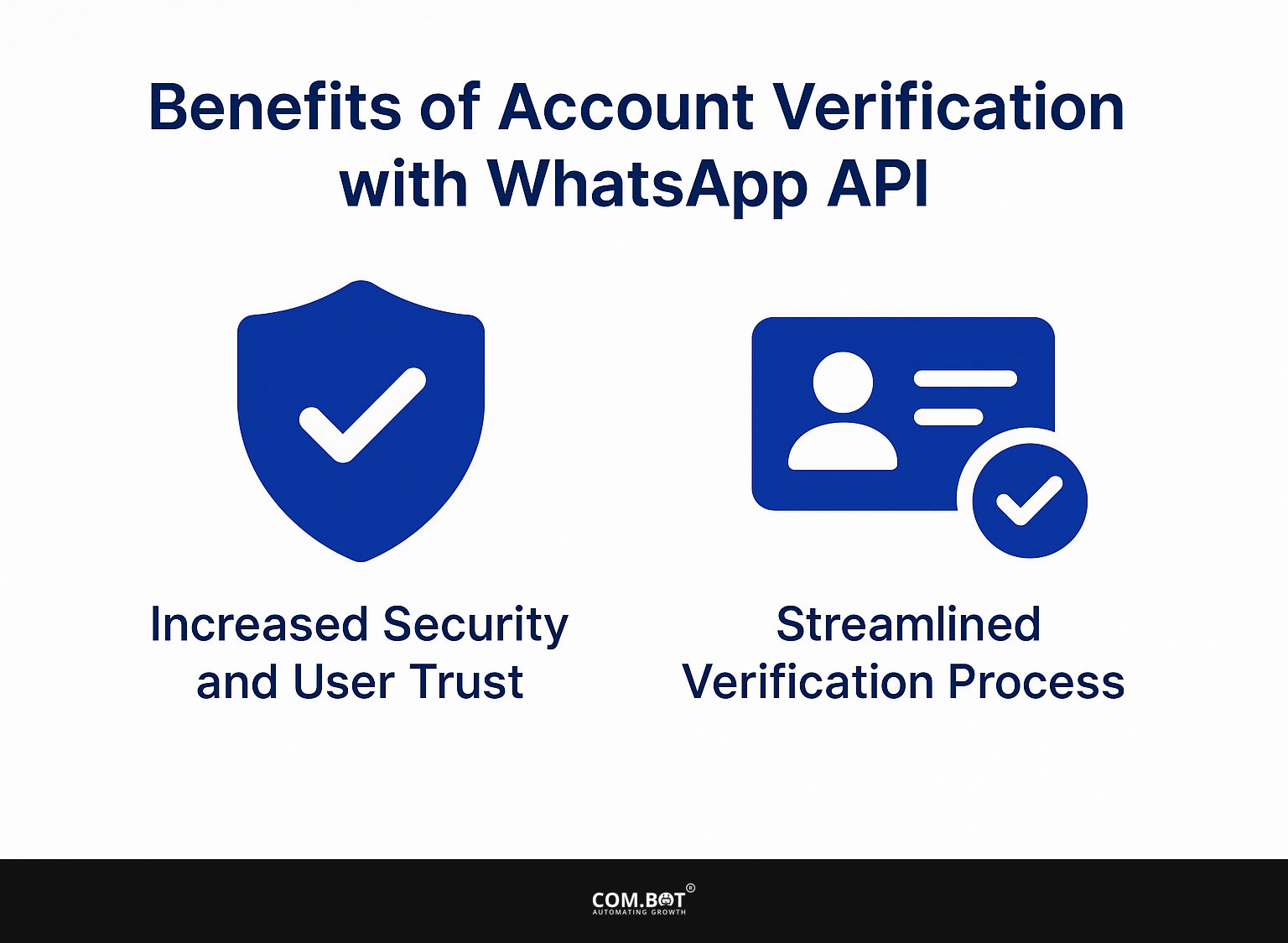 Benefits of Account Verification with WhatsApp API