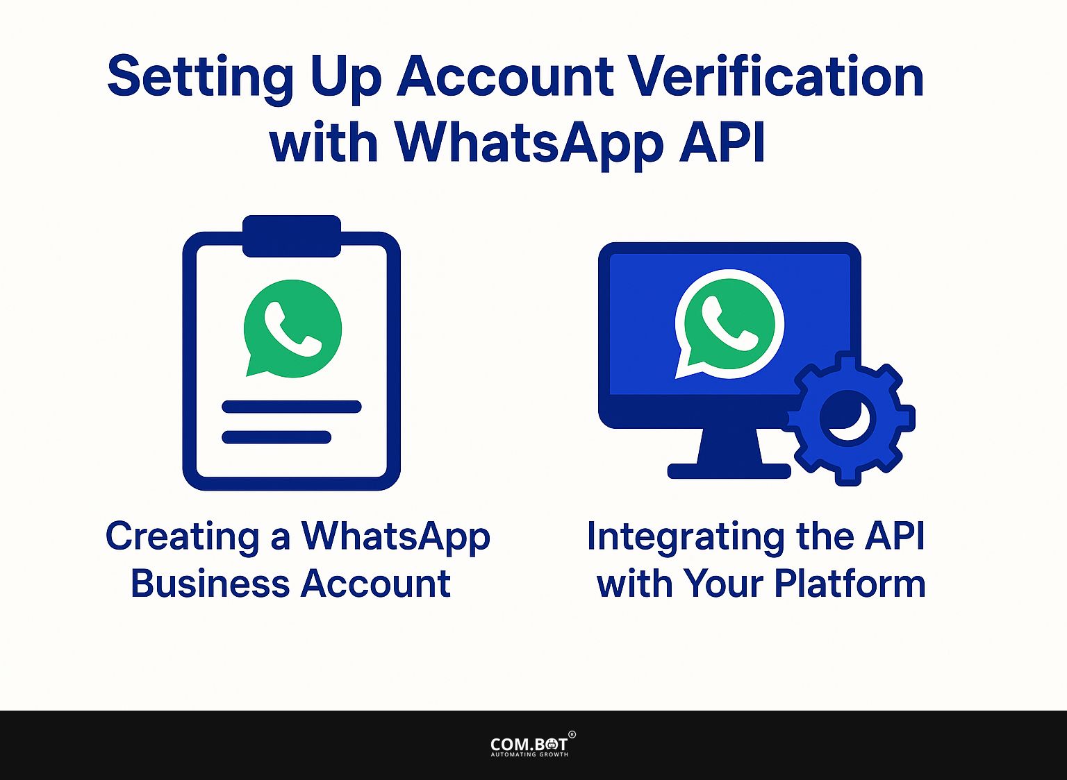Setting Up Account Verification with WhatsApp API
