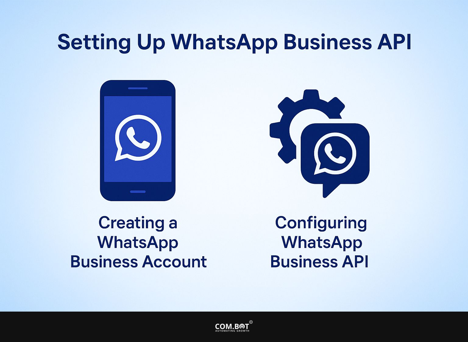 Setting Up WhatsApp Business API