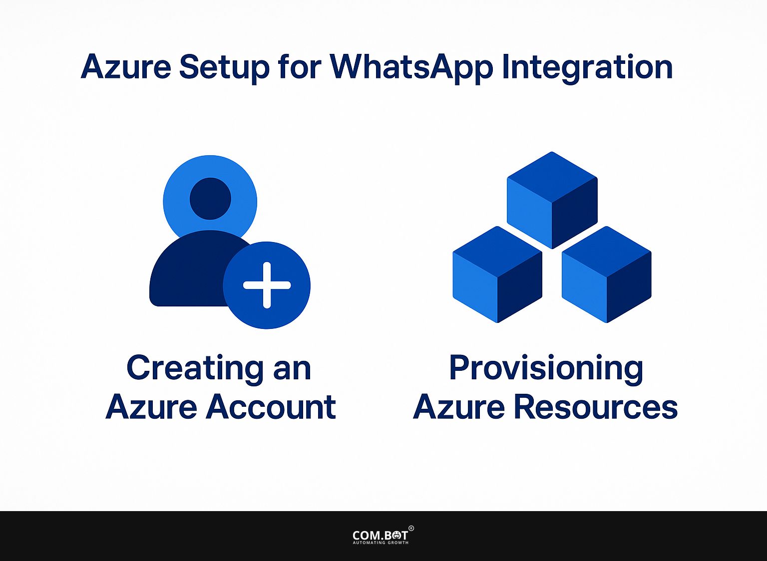 Azure Setup for WhatsApp Integration