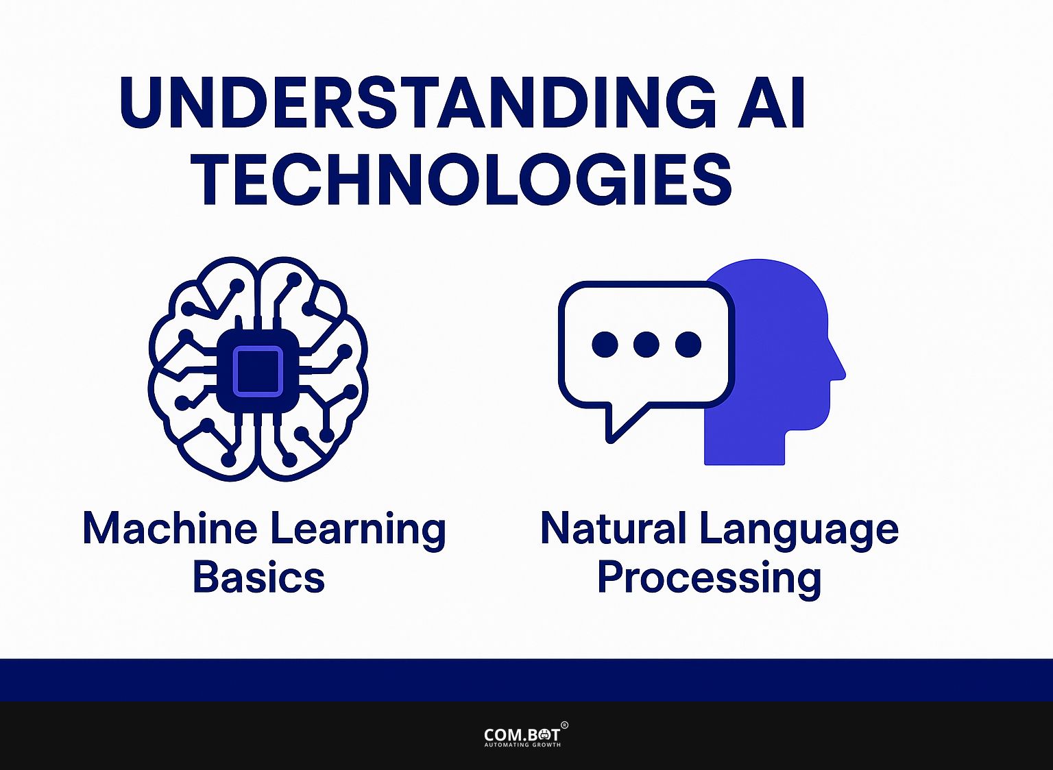 Understanding AI Technologies