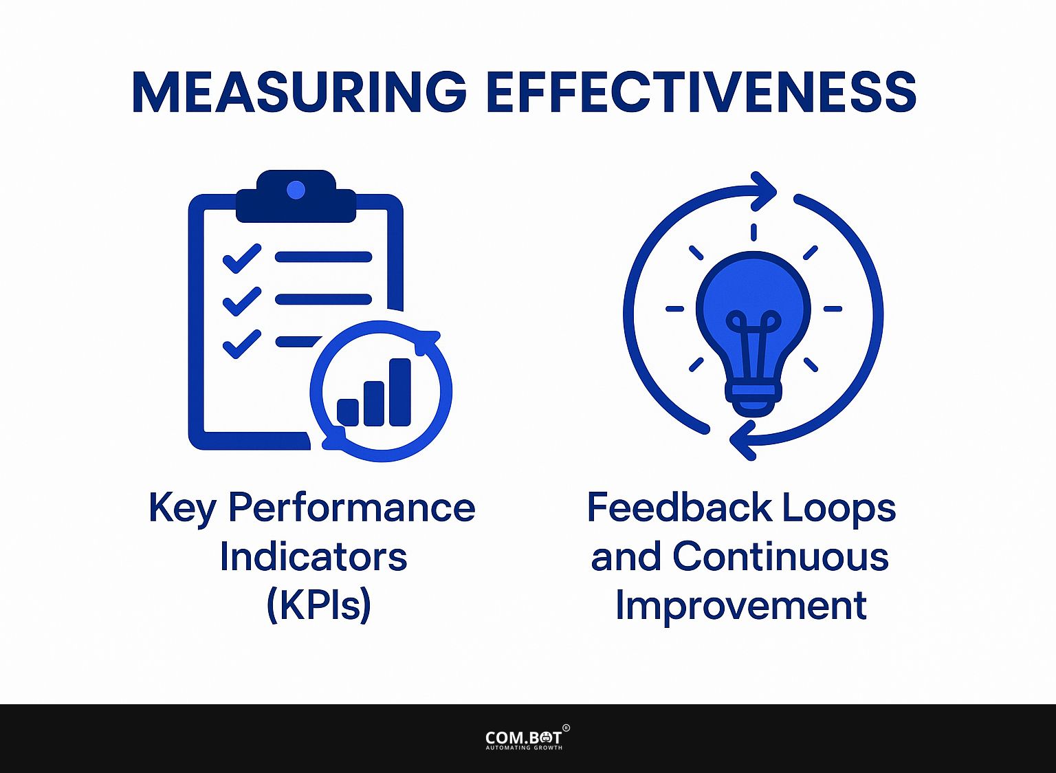 Measuring Effectiveness