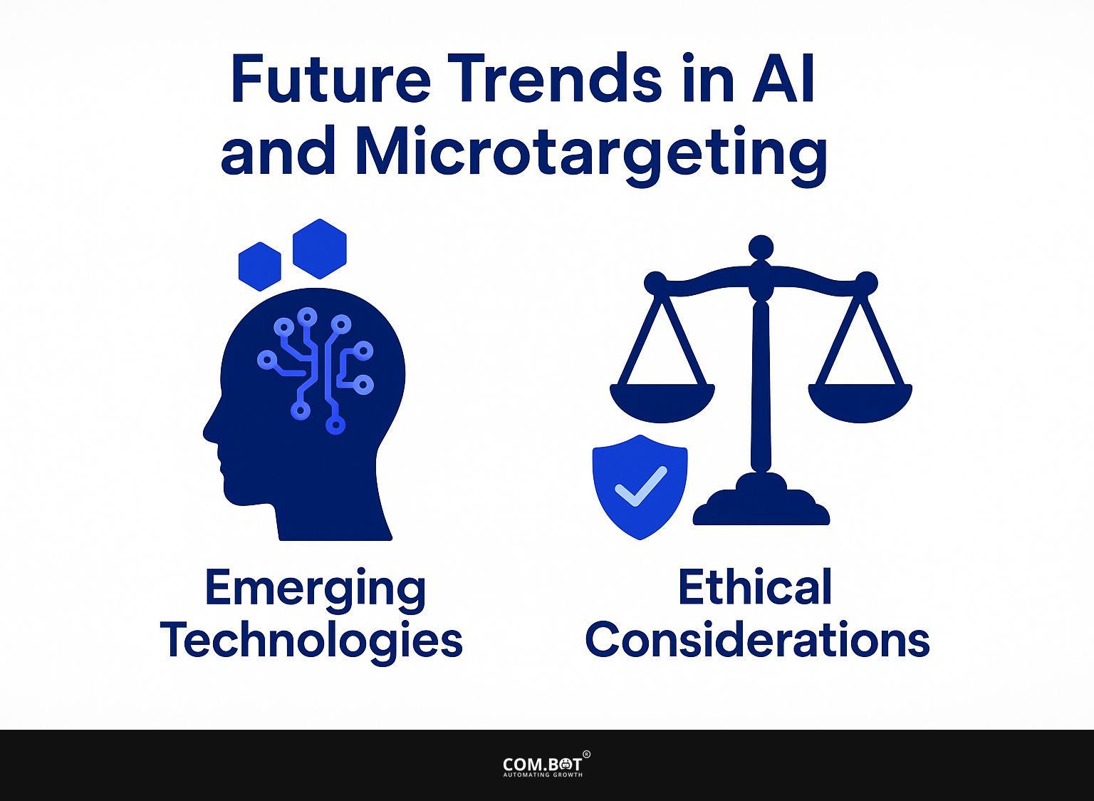 Future Trends in AI and Microtargeting
