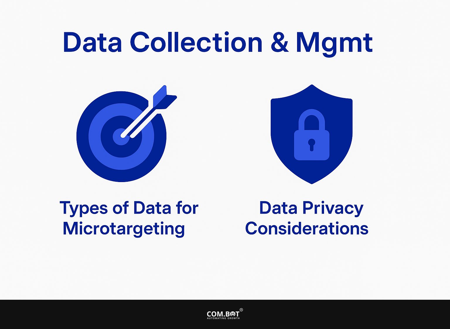 Data Collection and Management