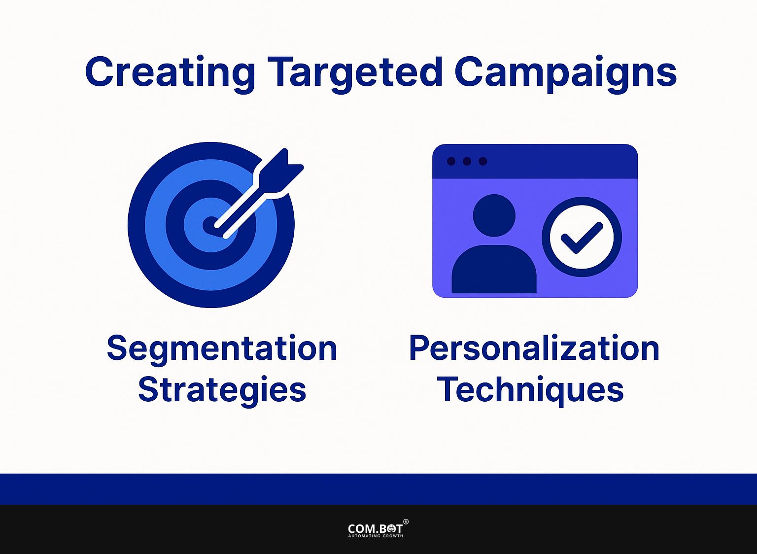 Creating Targeted Campaigns