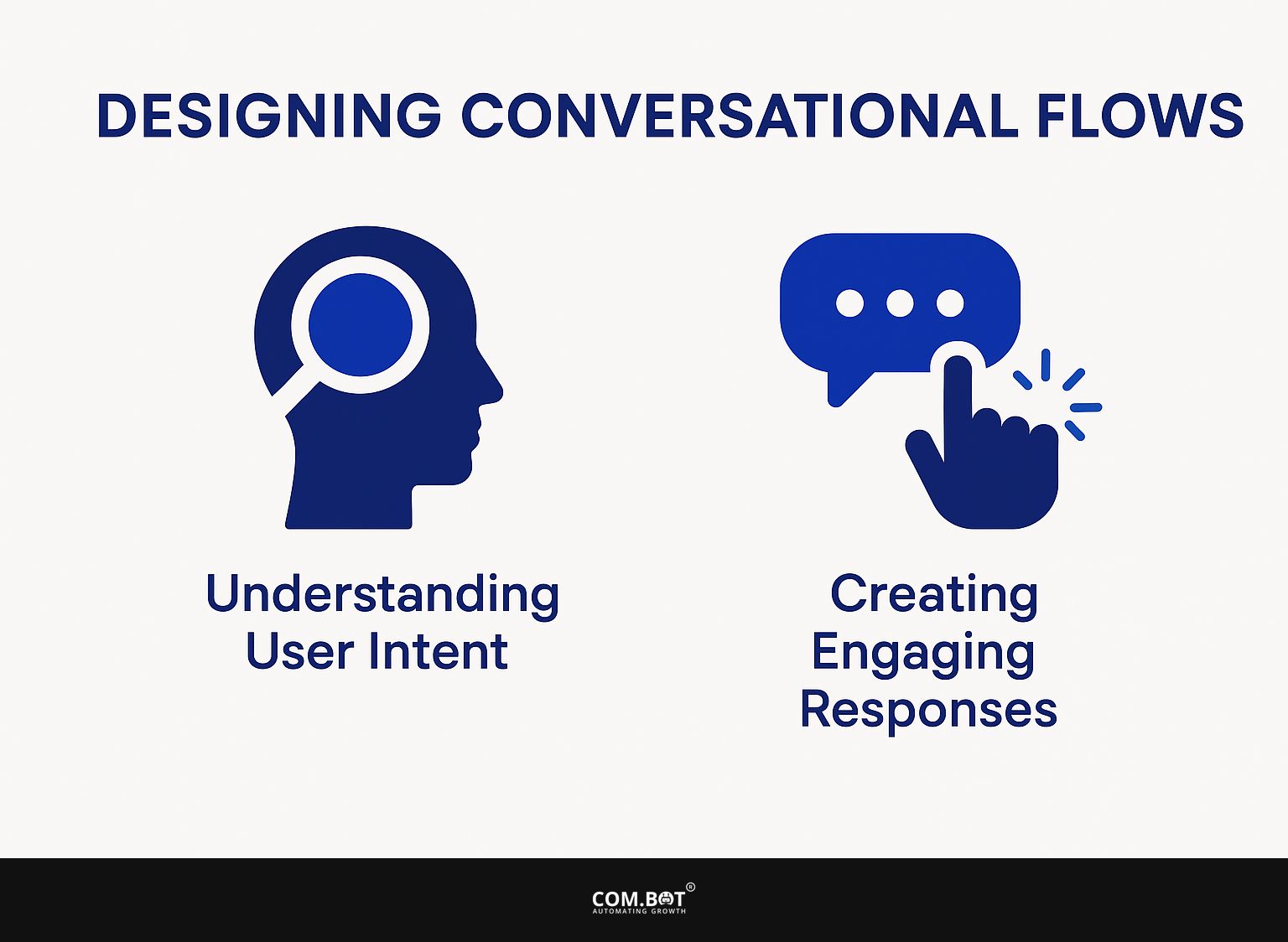 Designing Conversational Flows