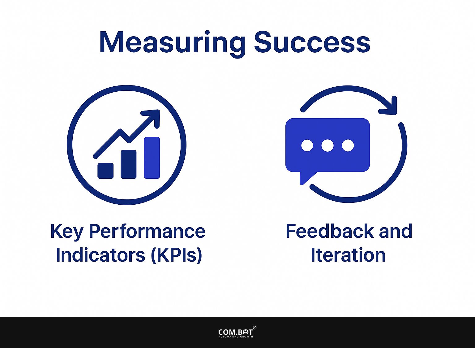Measuring Success