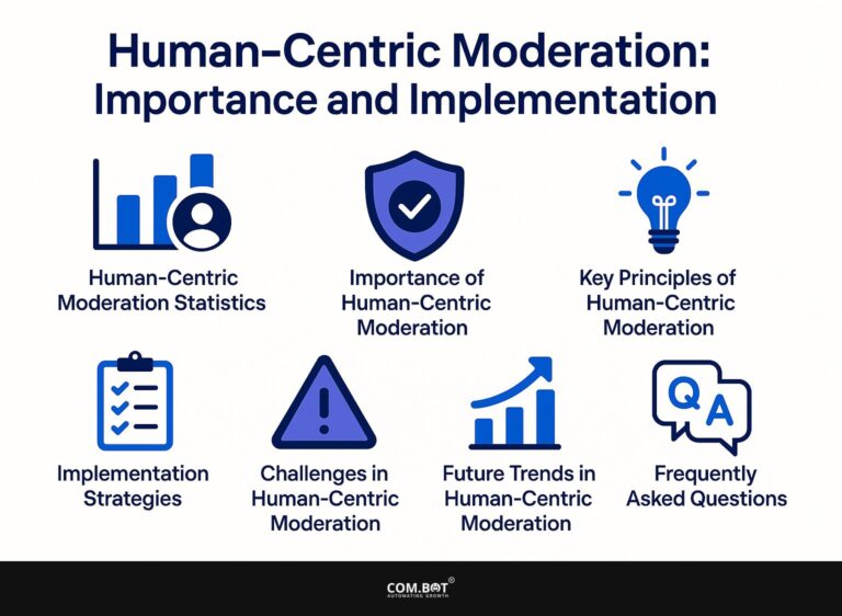 Human-Centric Moderation: Importance and Implementation