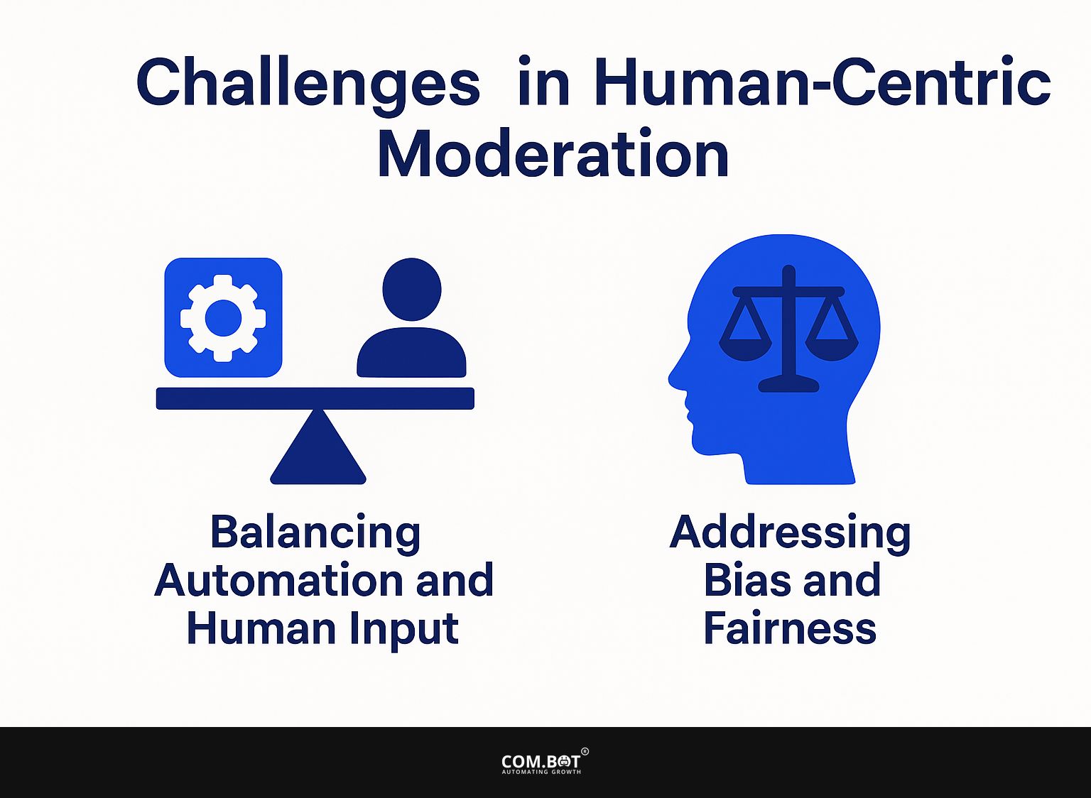 Challenges in Human-Centric Moderation