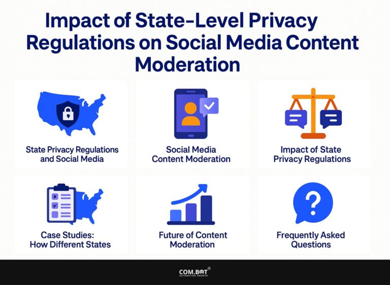 Impact of State-Level Privacy Regulations on Social Media Content Moderation