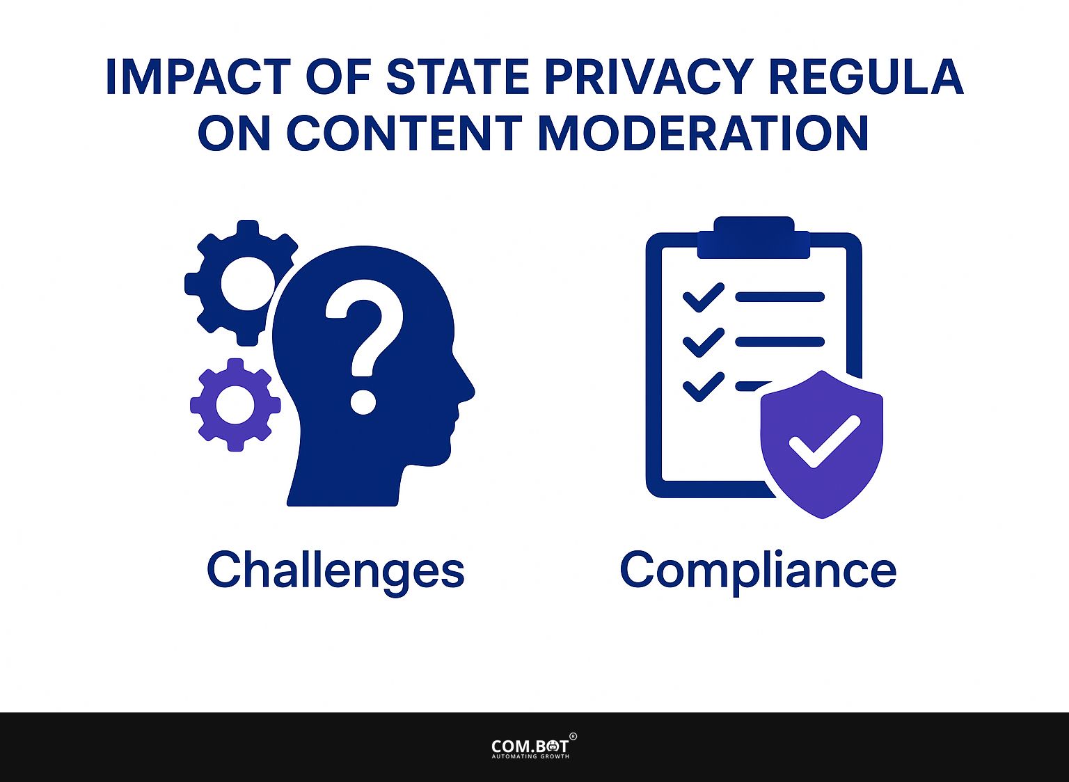 Impact of State Privacy Regulations on Content Moderation