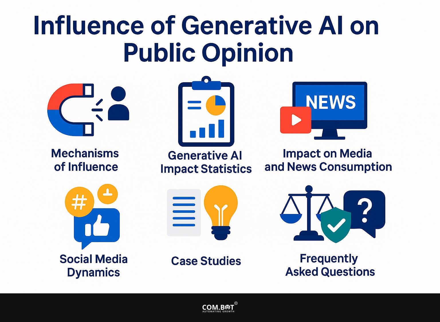 Influence of Generative AI on Public Opinion