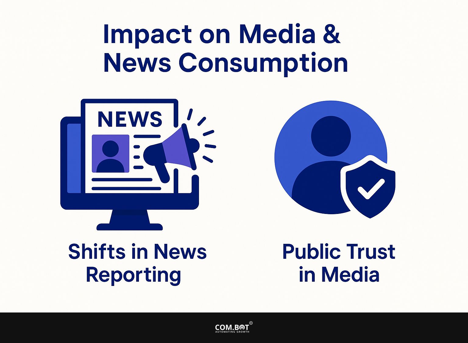 Impact on Media and News Consumption