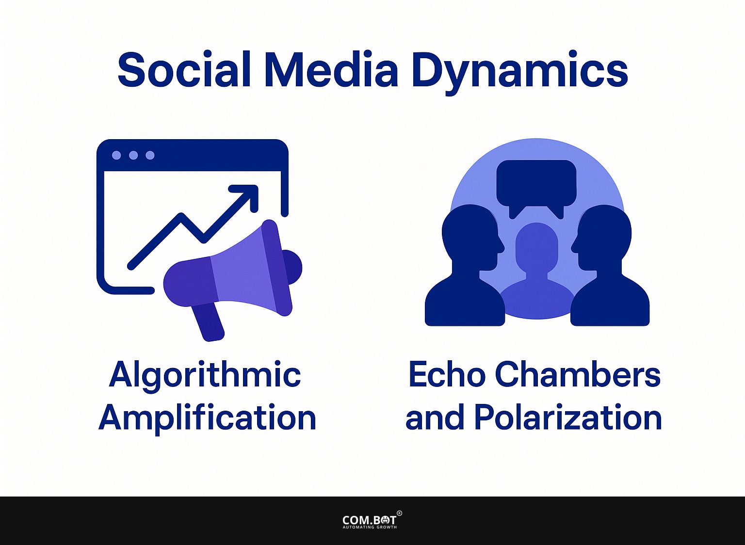 Social Media Dynamics