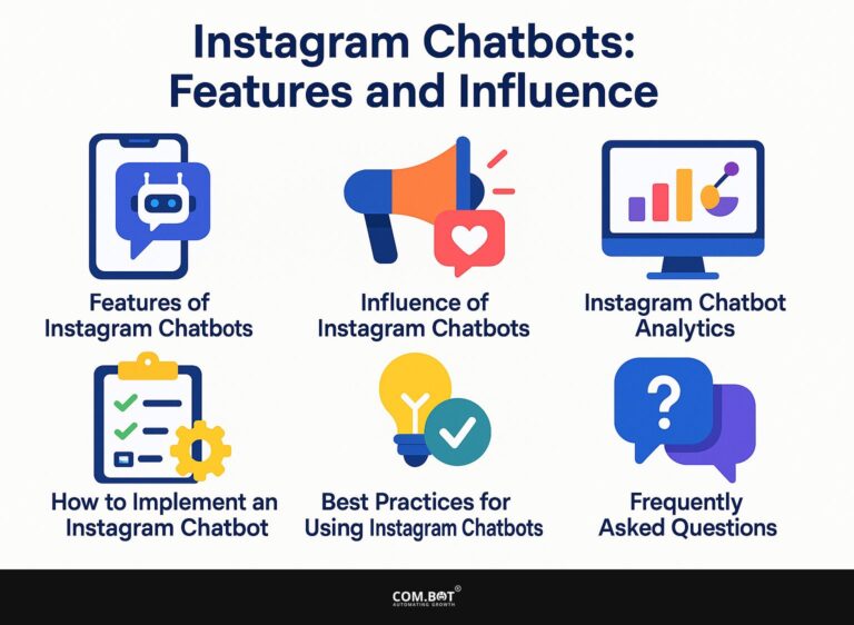 Instagram Chatbots: Features and Influence