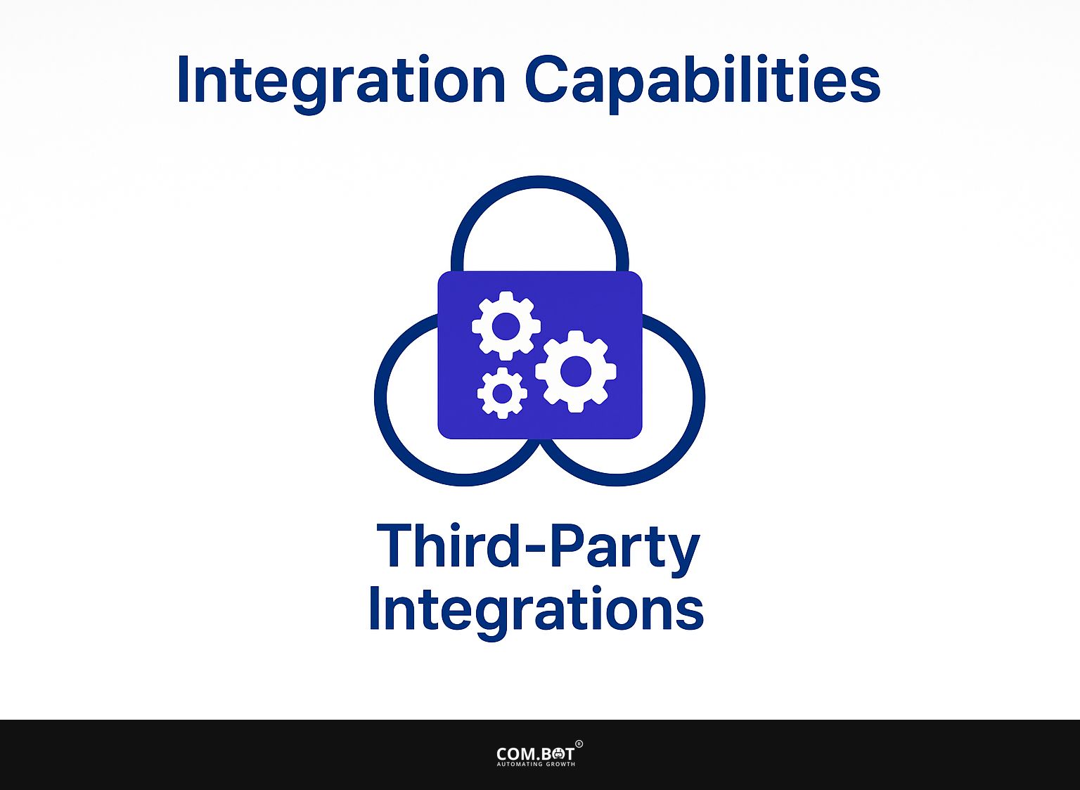 Integration Capabilities