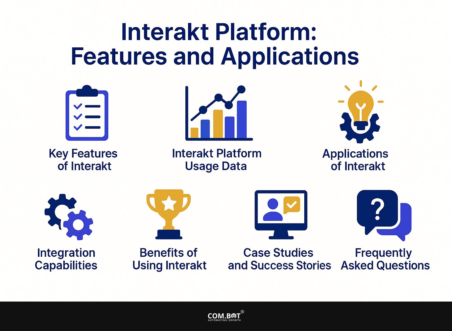 Interakt Platform: Features and Applications