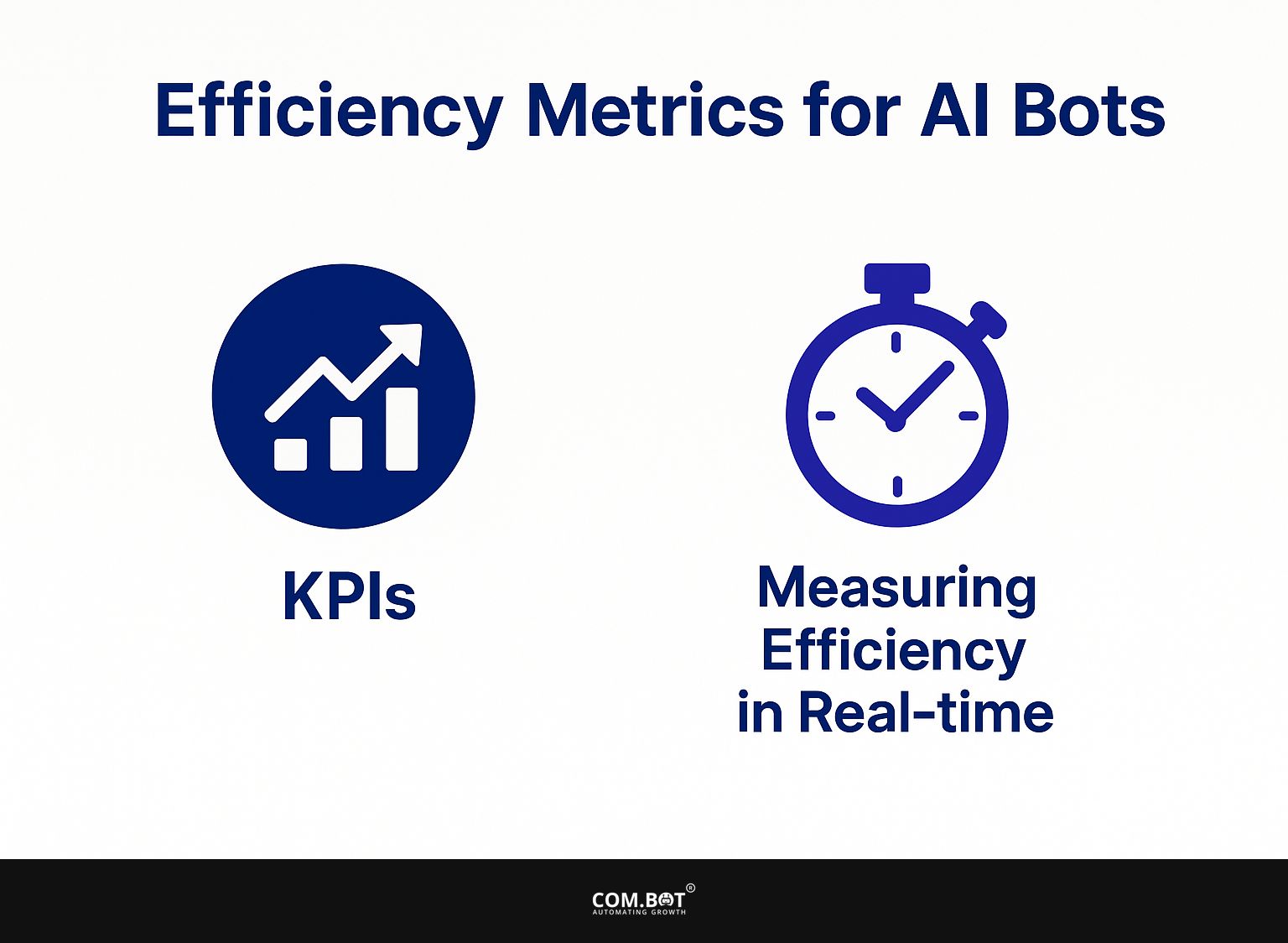 Efficiency Metrics for AI Bots