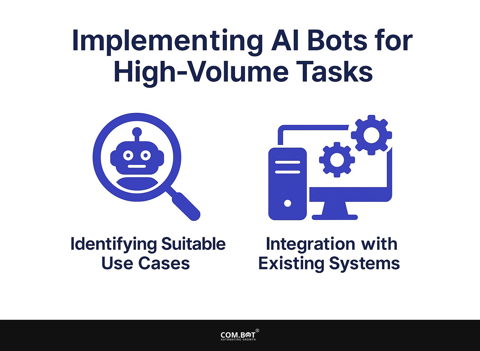 Implementing AI Bots for High Volume Tasks