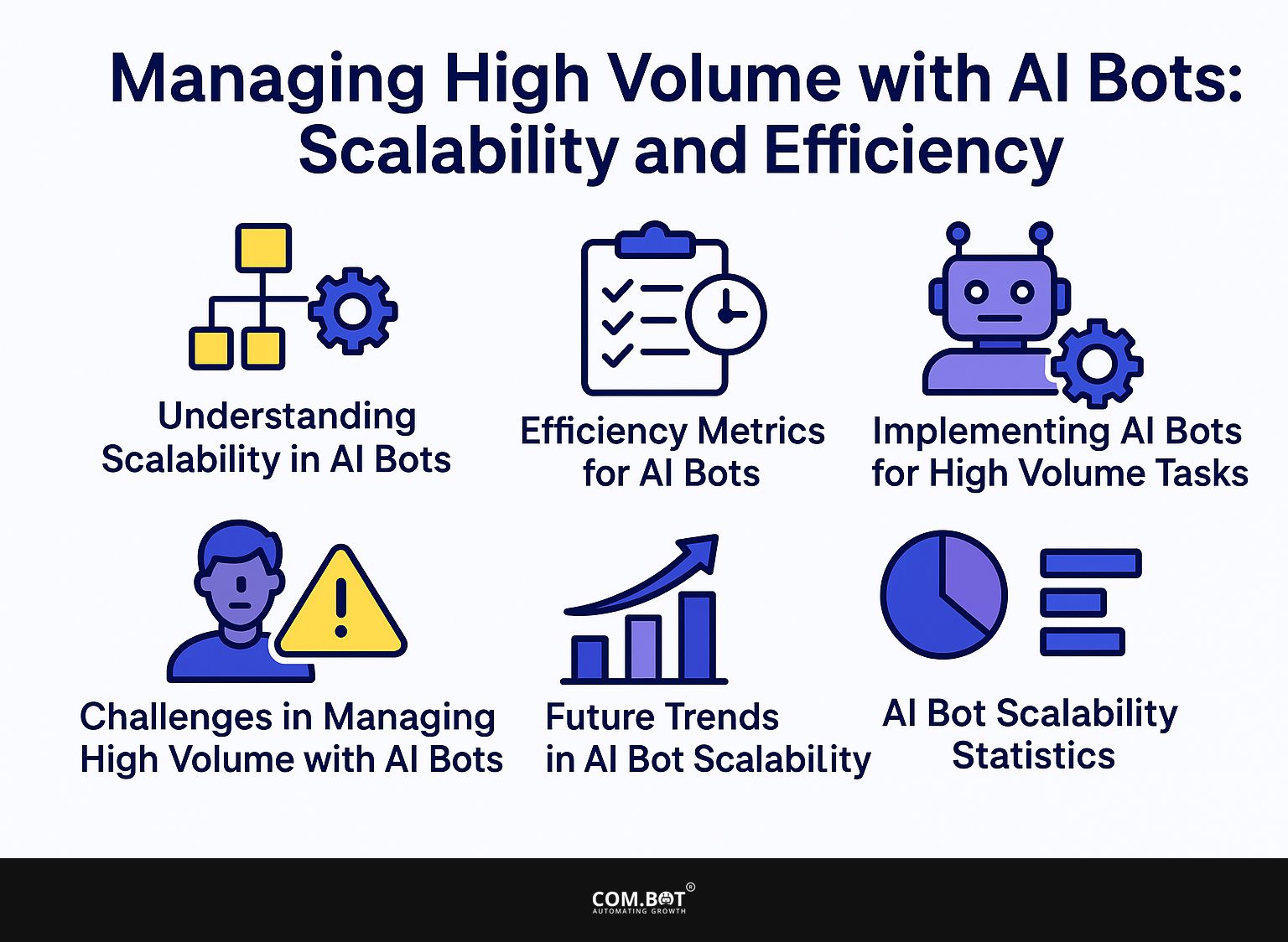Managing High Volume with AI Bots: Scalability and Efficiency