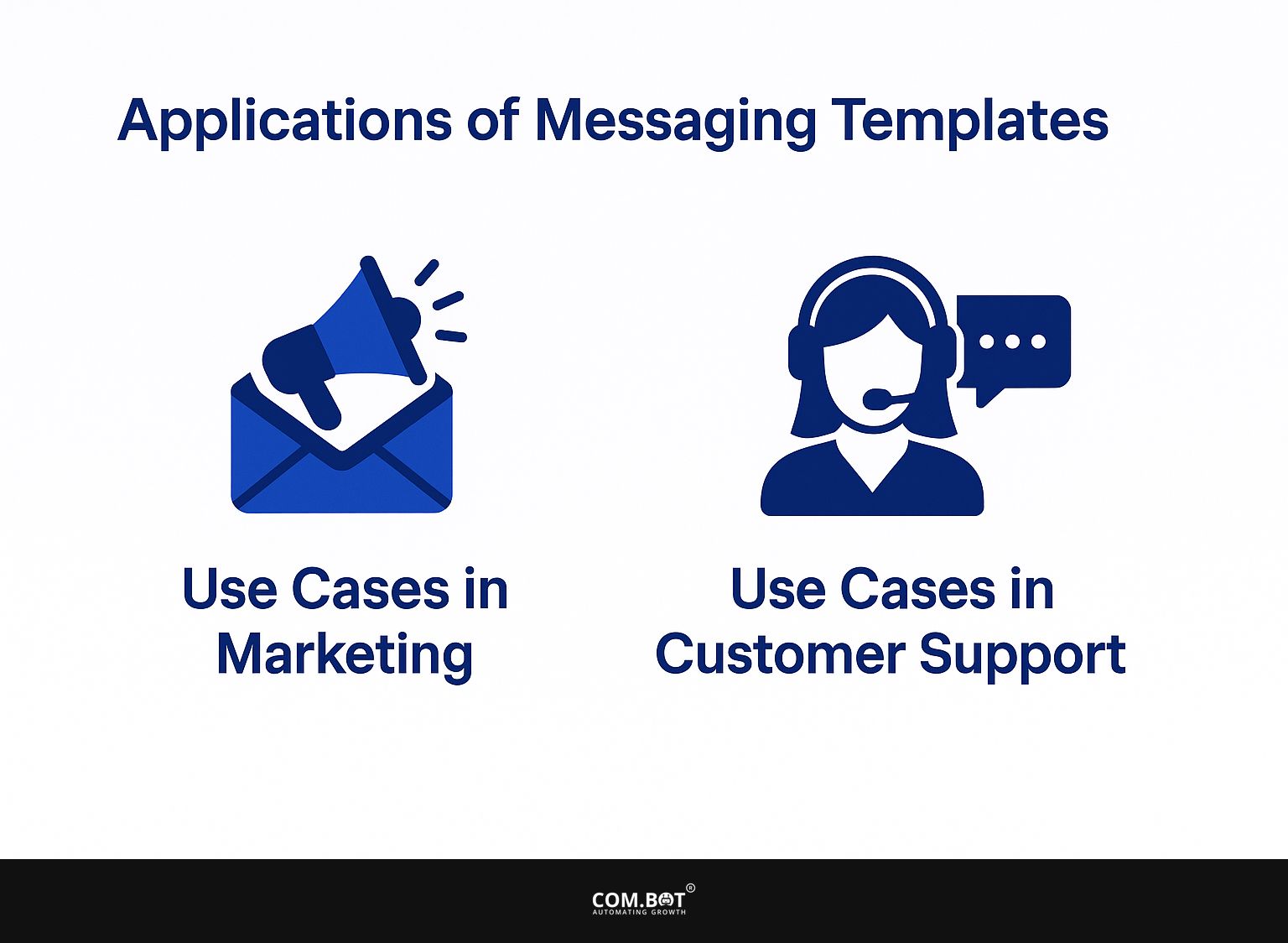 Applications of Messaging Templates