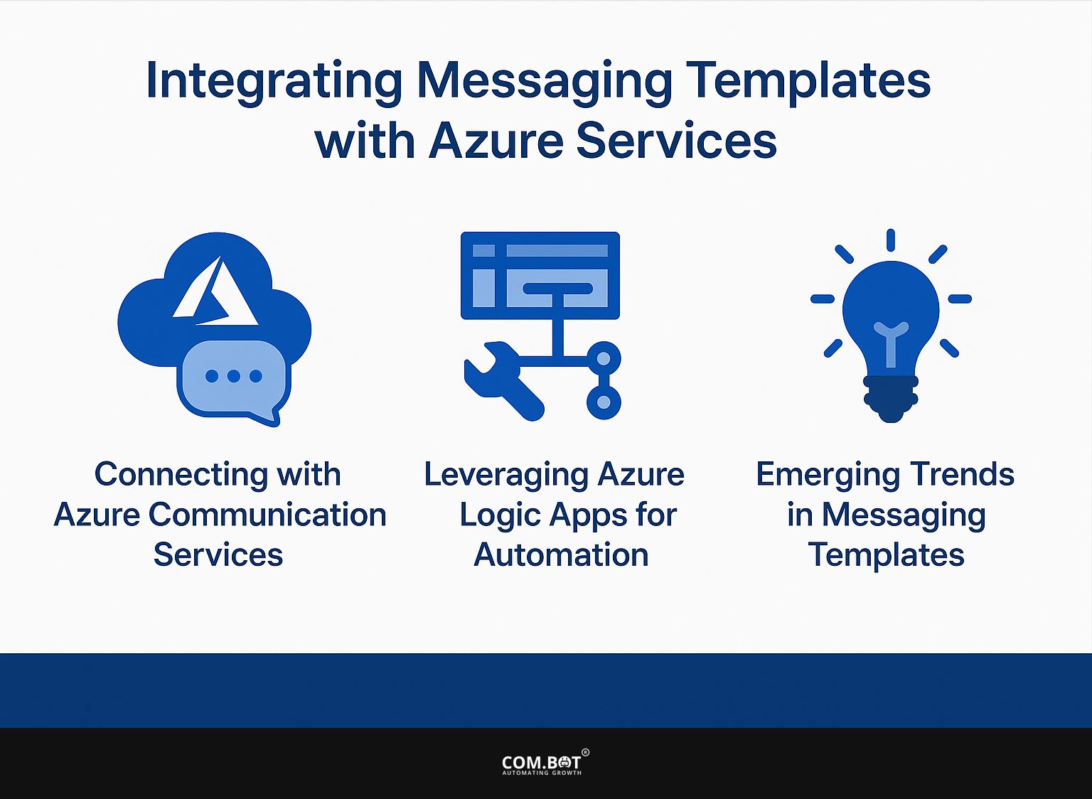 Integrating Messaging Templates with Azure Services