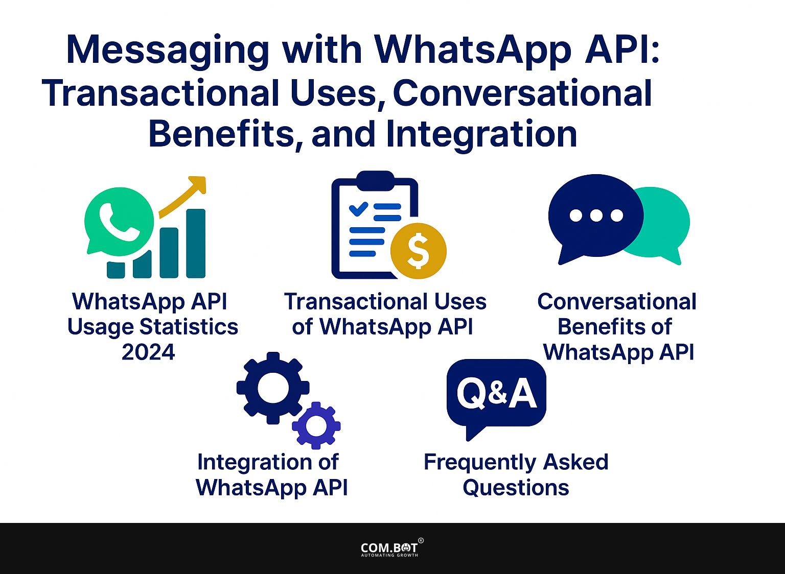 Messaging with WhatsApp API: Transactional Uses, Conversational Benefits, and Integration