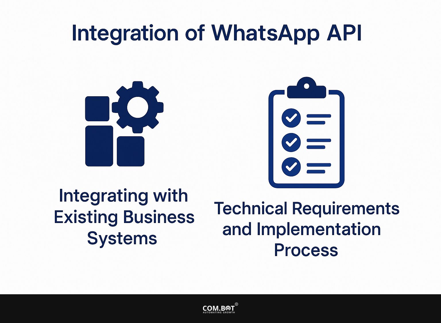 Integration of WhatsApp API
