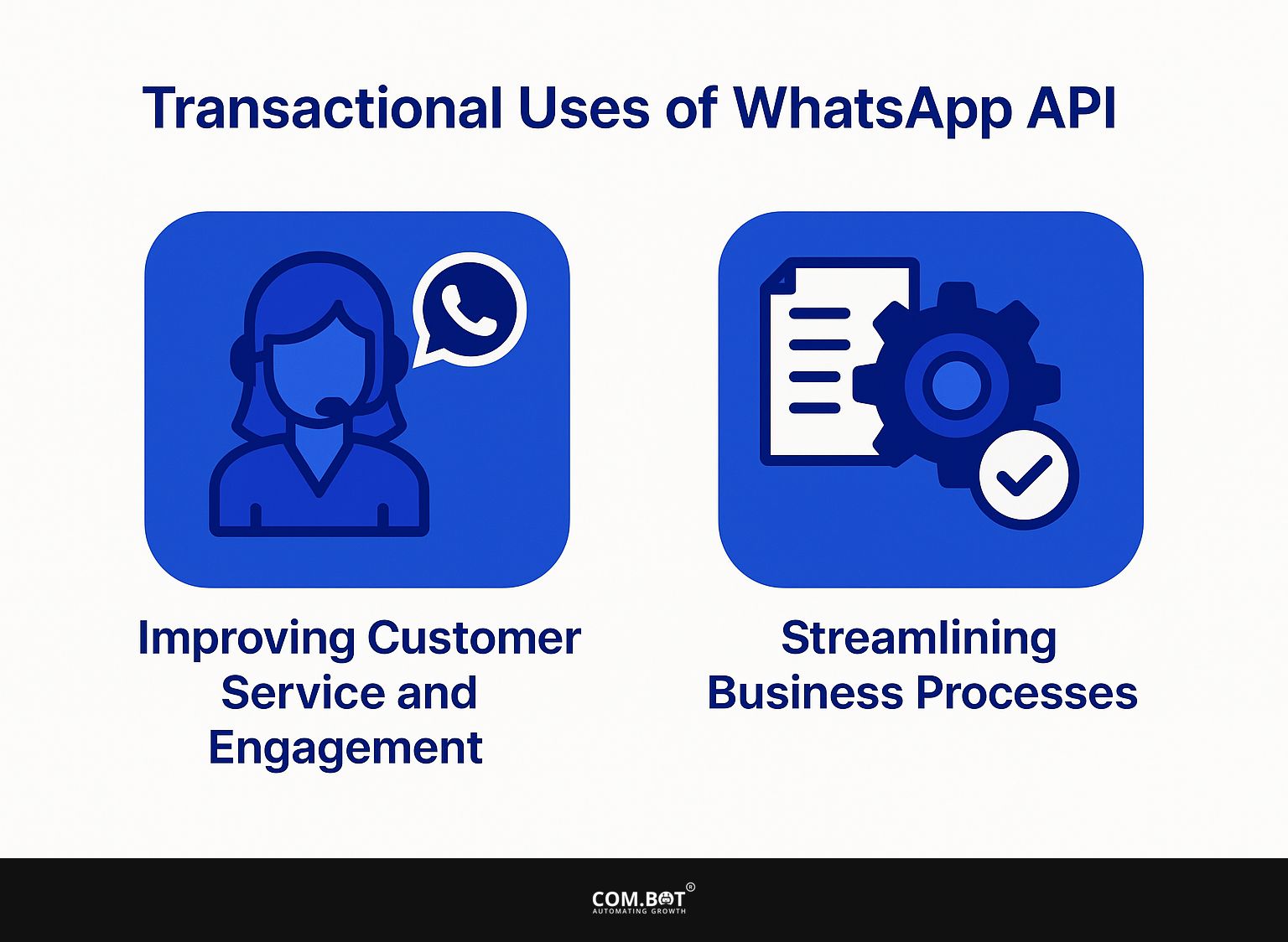 Transactional Uses of WhatsApp API