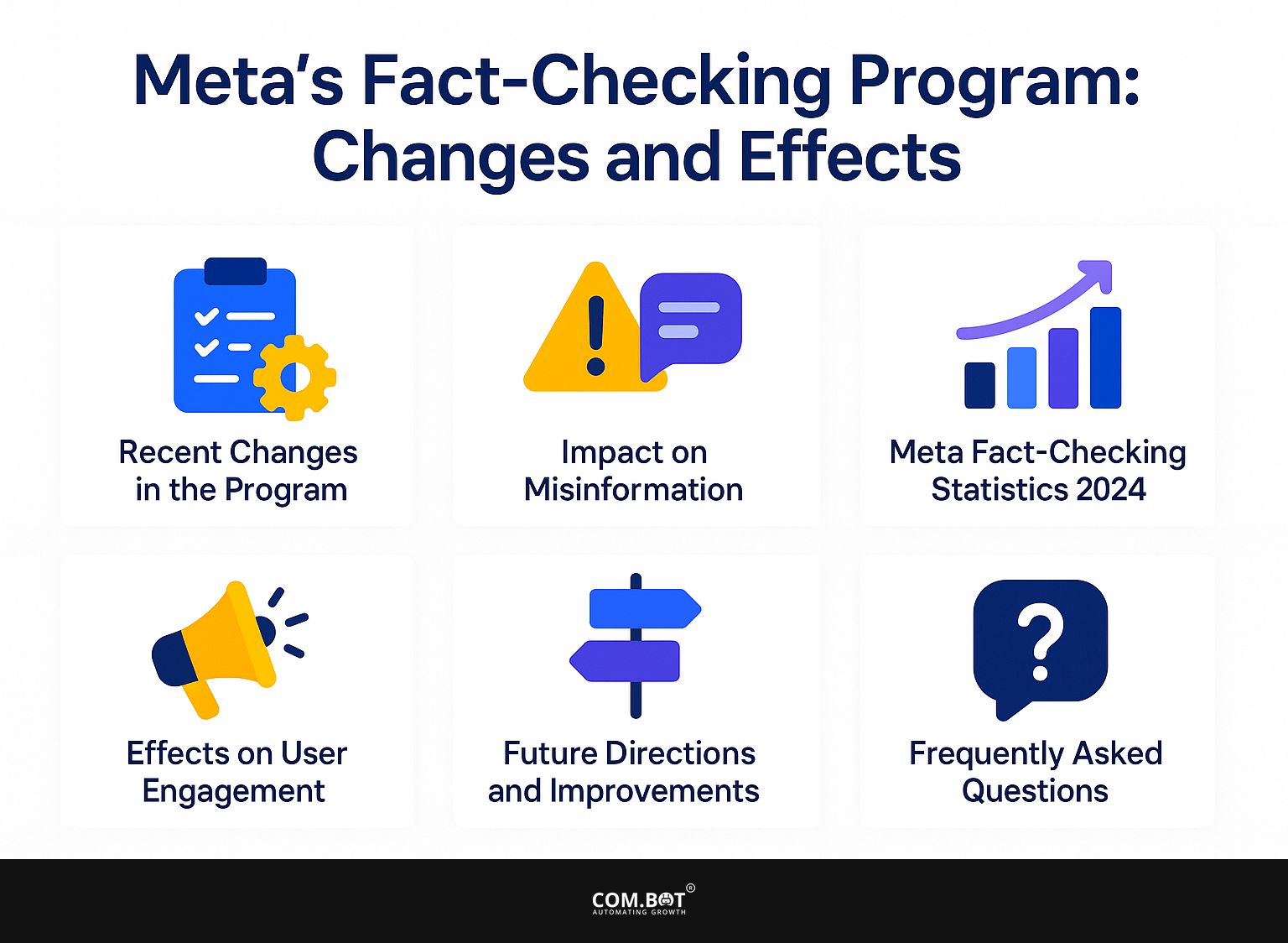 Meta's Fact-Checking Program: Changes and Effects