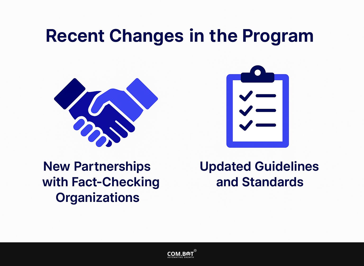 Recent Changes in the Program