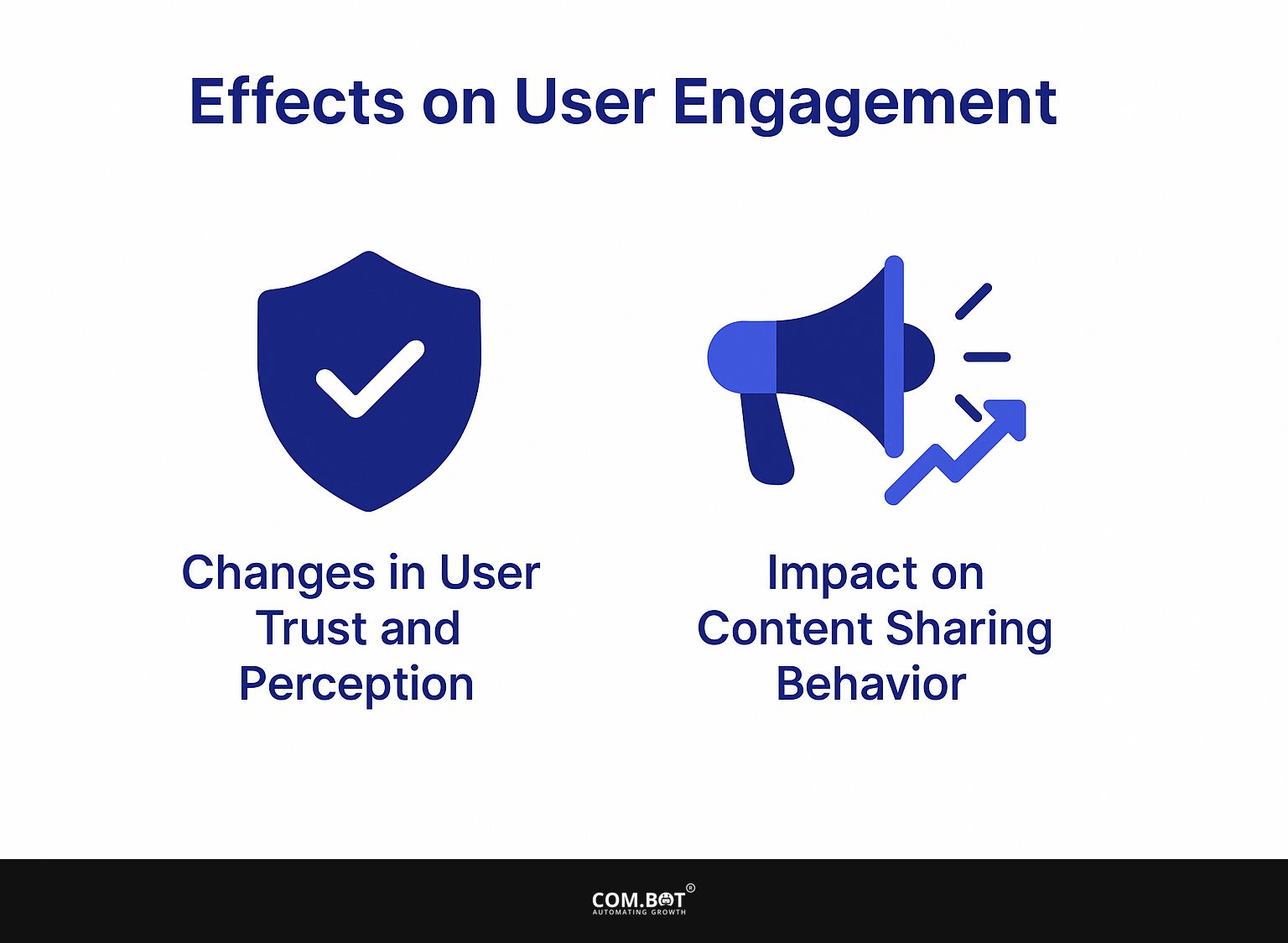 Effects on User Engagement