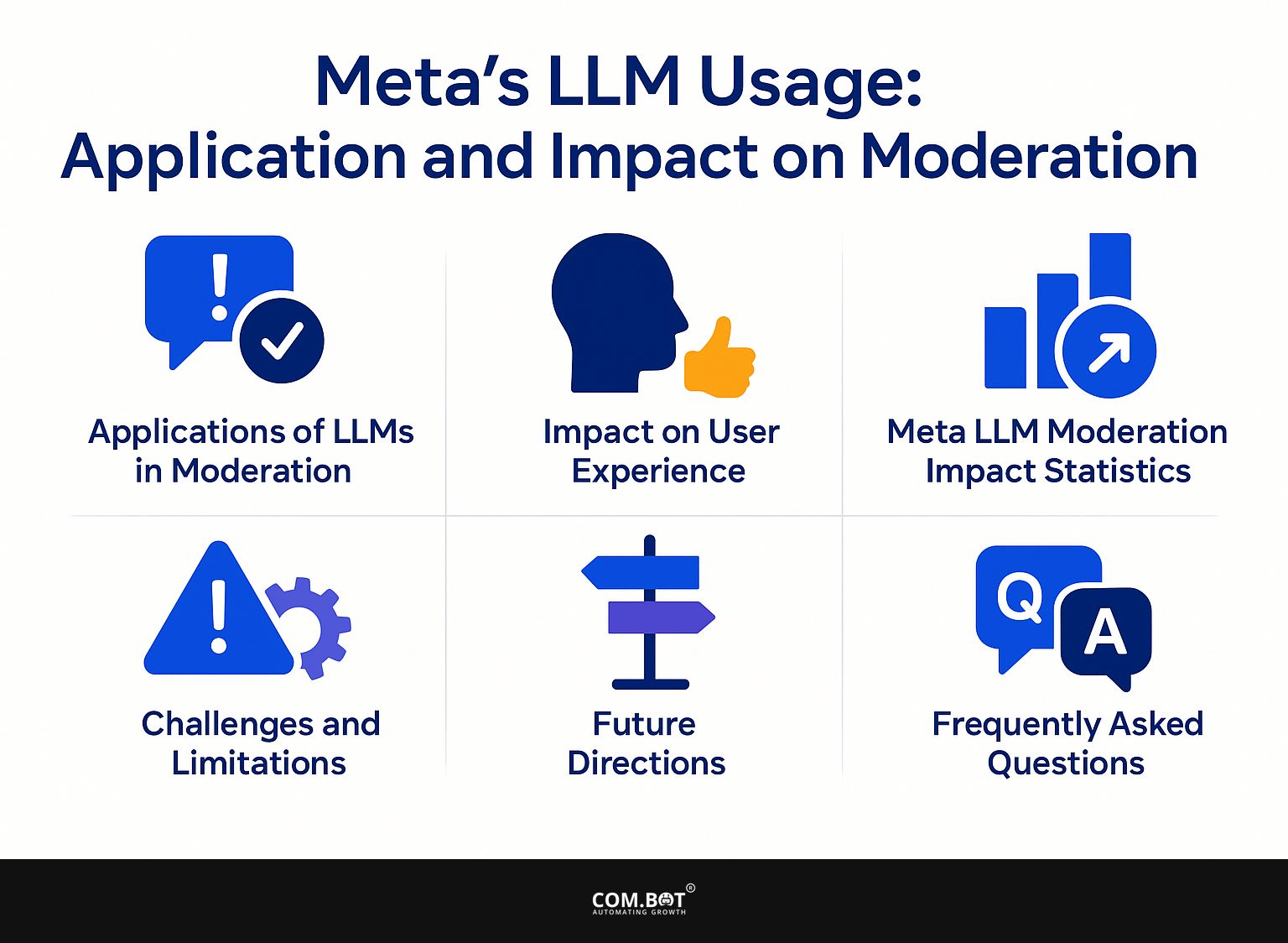 Meta's LLM Usage: Application and Impact on Moderation