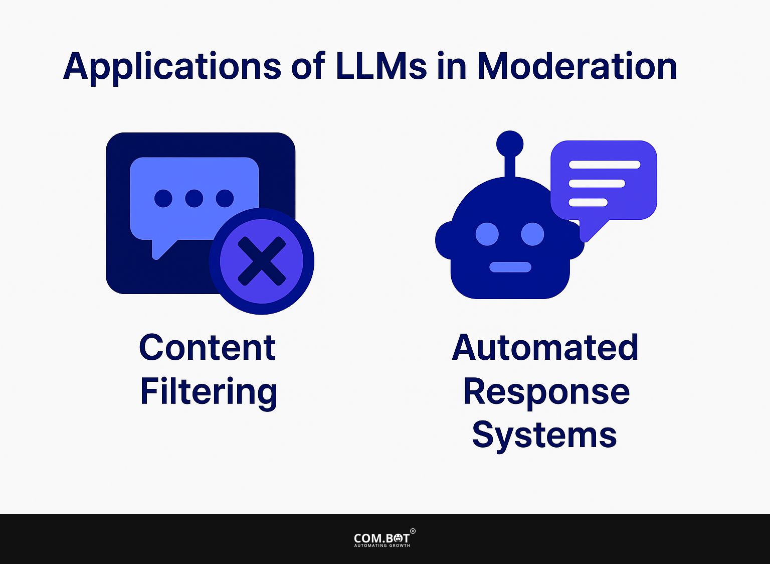 Applications of LLMs in Moderation