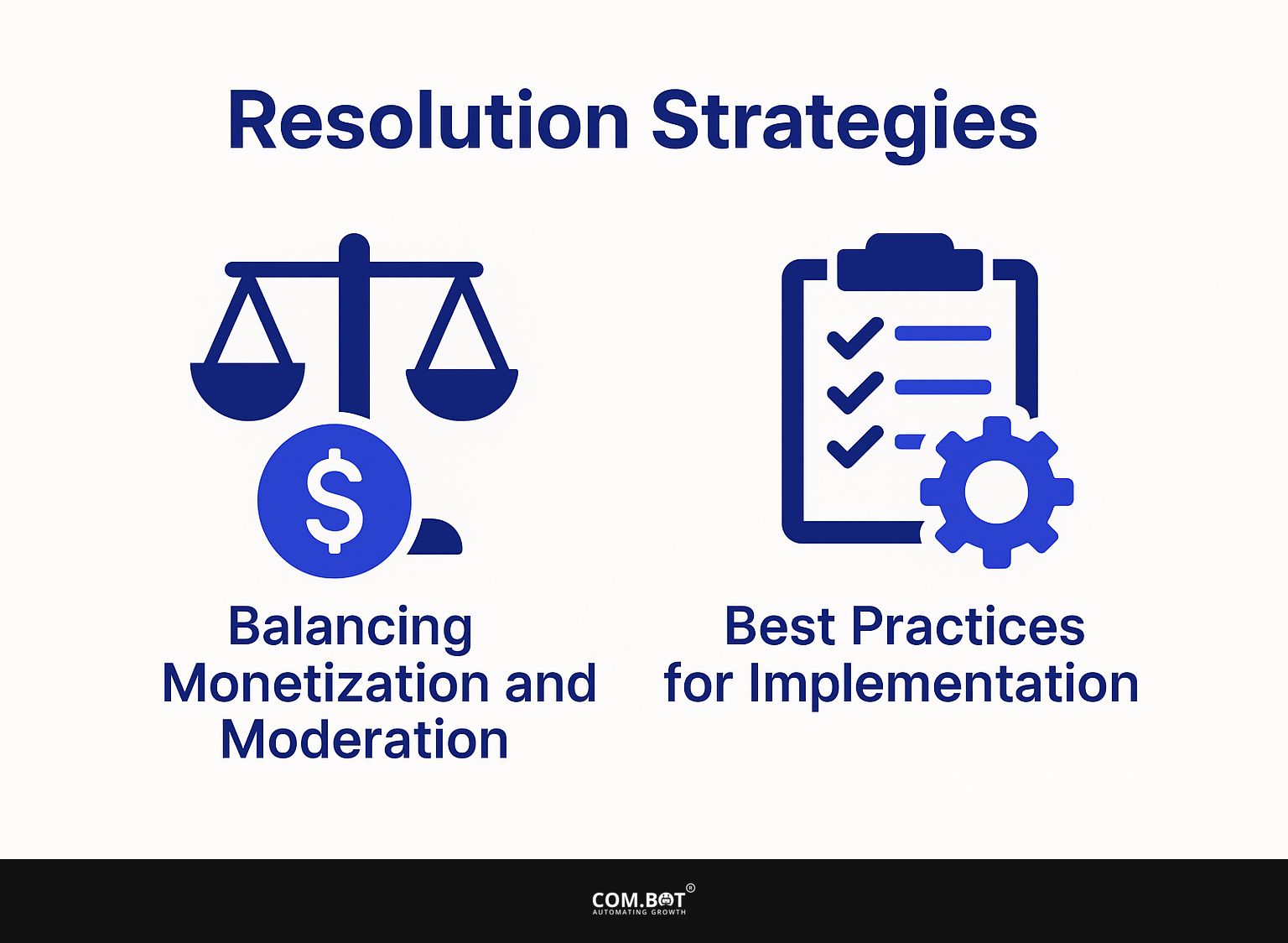 Resolution Strategies