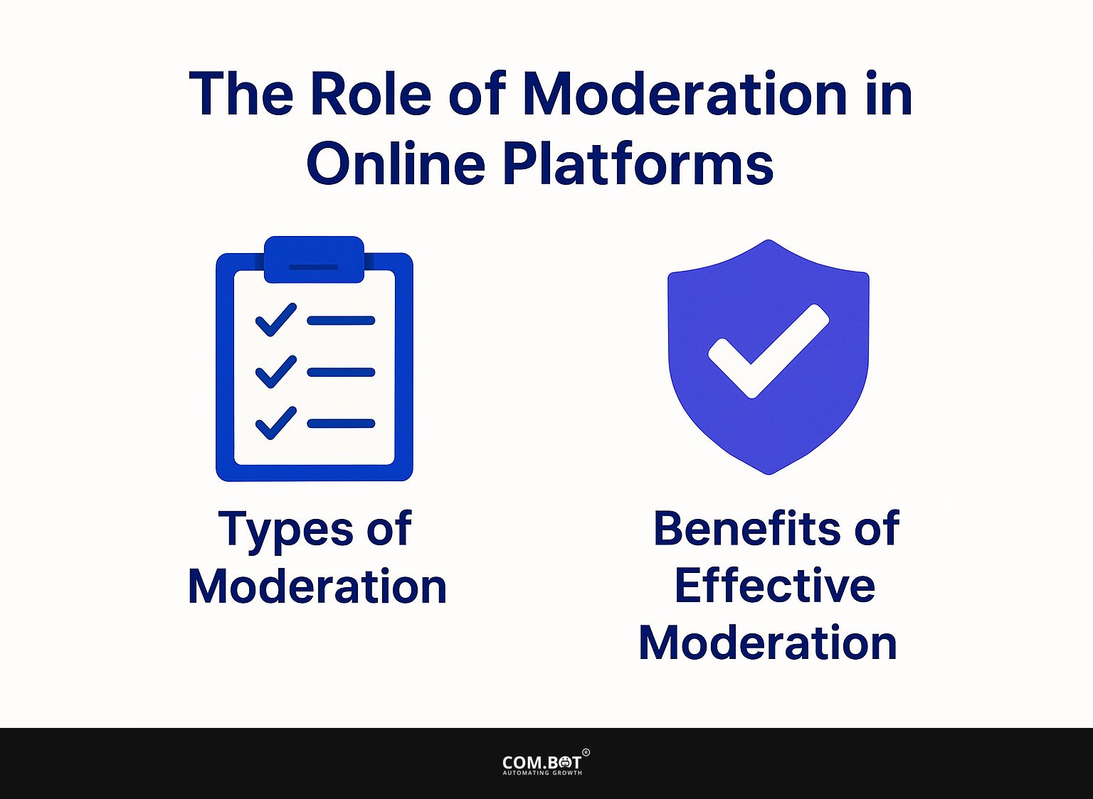 The Role of Moderation in Online Platforms
